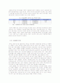 외국인 직접투자의 국내 유치가 한국 경제에 가져다 줄 영향에 관한 조사 9페이지