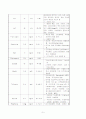 뇌수막증 case 9페이지