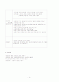 뇌수막증 case 15페이지