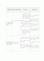 투석환자case입니다. 2페이지