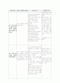 투석환자case입니다. 3페이지