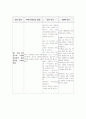 투석환자case입니다. 4페이지