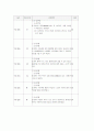 투석환자case입니다. 5페이지
