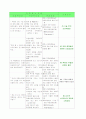 유방암case입니다 1페이지