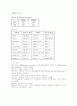 내과중환자실case 4페이지