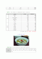 영양을 고려한 식단관리 및 평가 & 저열량식 실습  2페이지