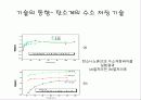 수소의 저장 기술 14페이지