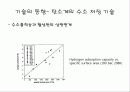 수소의 저장 기술 17페이지