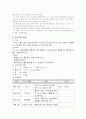청소년흡연예방교육 7페이지
