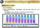 고령친화산업 6페이지