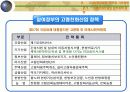 고령친화산업 12페이지