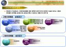 고령친화산업 22페이지