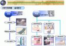 고령친화산업 23페이지
