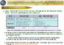 고령친화산업 34페이지