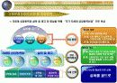 고령친화산업 41페이지