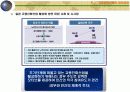 고령친화산업 43페이지