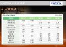 KOTRA 분석 9페이지