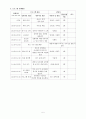 독신 노인을 위한 프로그램 5페이지