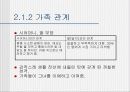 드라마에 나타난 single mom 분석 7페이지