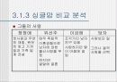 드라마에 나타난 single mom 분석 23페이지
