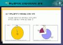 이주노동자의 삶 23페이지