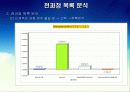 PBA 전과정 평가 9페이지