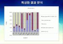 PBA 전과정 평가 15페이지