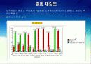 PBA 전과정 평가 21페이지
