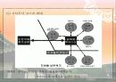 600년 역사도시의 풍경 , 북촌한옥마을 14페이지