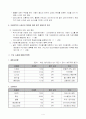 [시장조사론]2007 인터넷쇼핑몰 시장분석 4페이지
