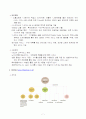 [시장조사론]2007 인터넷쇼핑몰 시장분석 7페이지