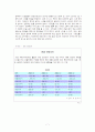 [벤처창업론]고객맞춤형 룸 인테리어 사업계획서 7페이지