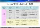 control chart 9페이지