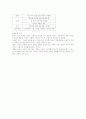 사씨남정기+허생전 정리 5페이지