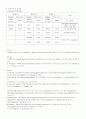 Purification of Thermostable DNA Polymerase 2페이지