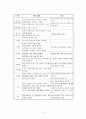 뇌이론과 기독교교육 12페이지