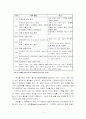 뇌이론과 기독교교육 13페이지