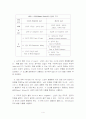파울러의 신앙발달 이론 4페이지