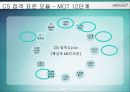 CS 강의 자료 & 템플릿  6페이지
