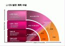 CS 강의 자료 & 템플릿  61페이지
