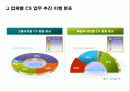 CS 강의 자료 & 템플릿  62페이지