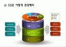 CS 강의 자료 & 템플릿  63페이지