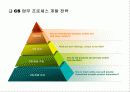 CS 강의 자료 & 템플릿  64페이지
