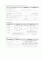 신현실주의와 신자유주의 5페이지