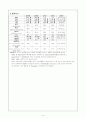신우신염 case study -급성 신우신염, 정의,빈도, 간호력, 진단검사 11페이지