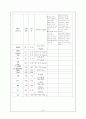 Croup 증후군 11페이지
