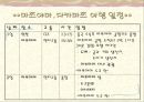시코쿠 여행 계획서 3페이지