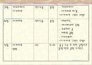 시코쿠 여행 계획서 4페이지