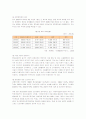 청년실업의 원인, 현황, 증가에 따른 사회현상과 해결방안 6페이지