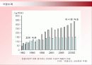 신라호텔 면세점의 SWOT분석과 차별화전략 7페이지